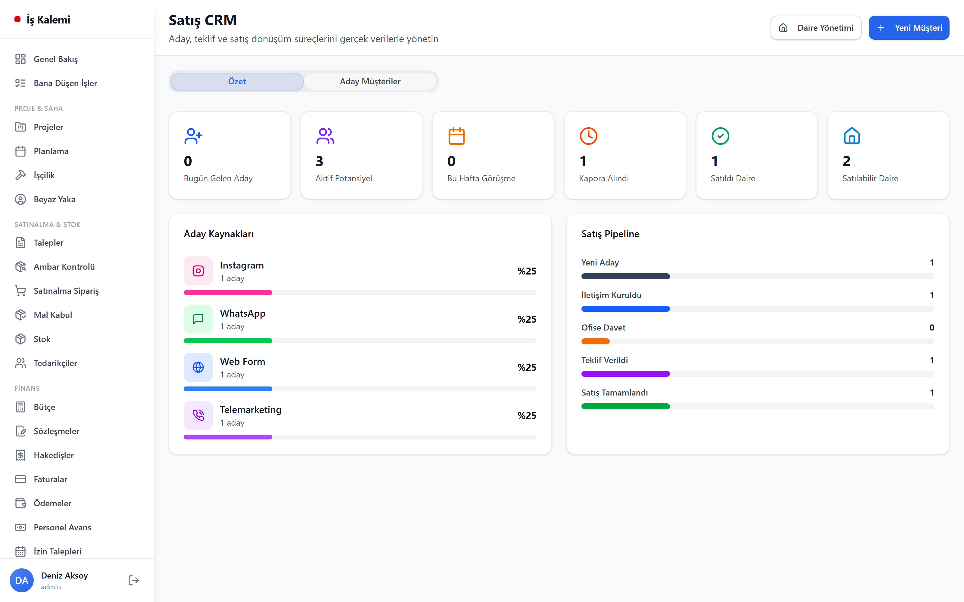 Satış, CRM ve Bağımsız Bölümler ekranı
